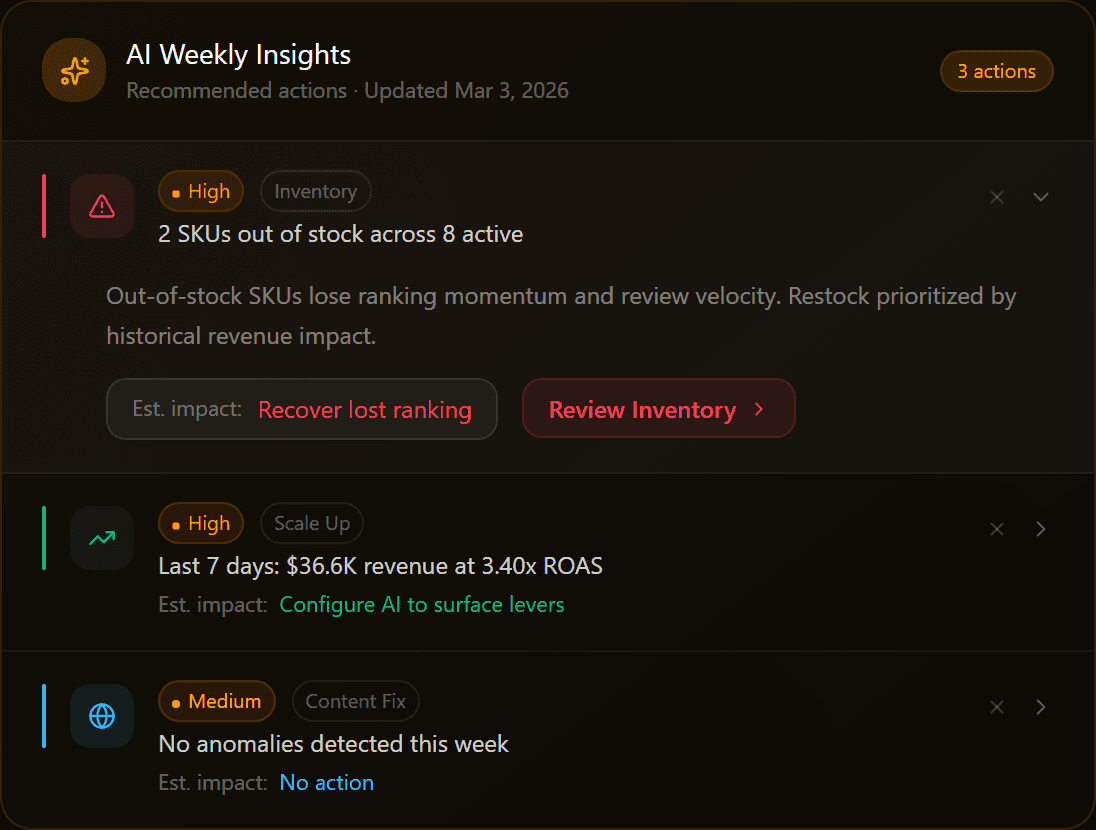 AI Weekly Insights view in the SellerClx dashboard.